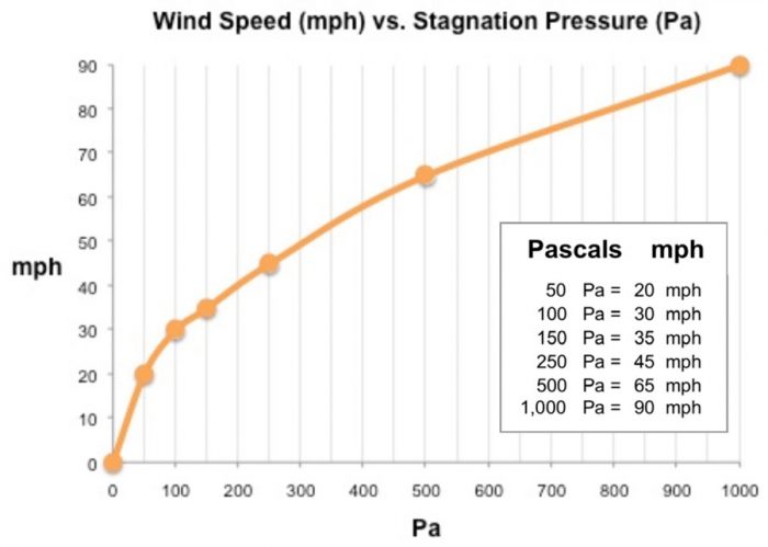 Defogging the Windshield with Psychrometrics - GreenBuildingAdvisor