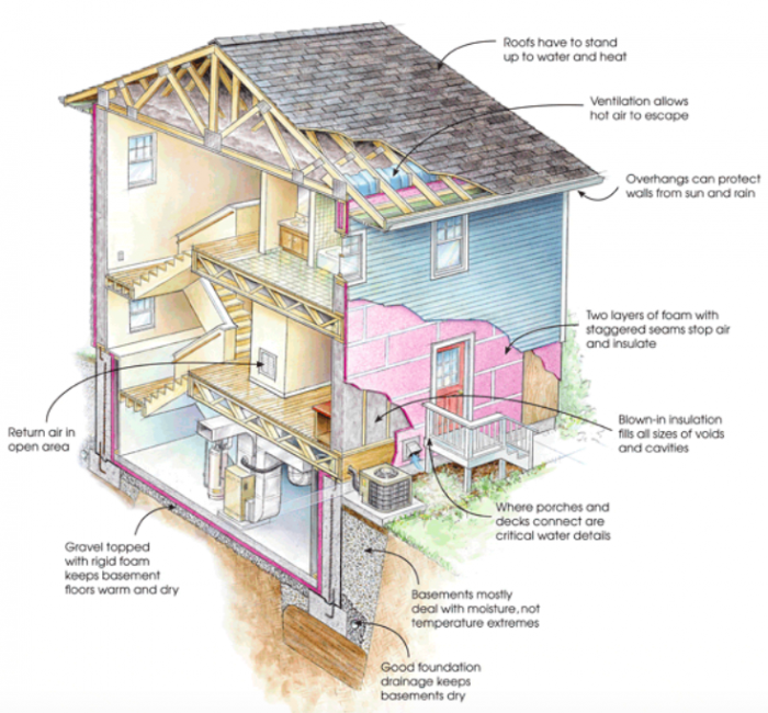 Connecting and Insulating a Water Heater - Fine Homebuilding