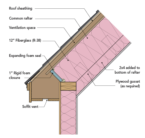 Five Cathedral Ceilings That Work