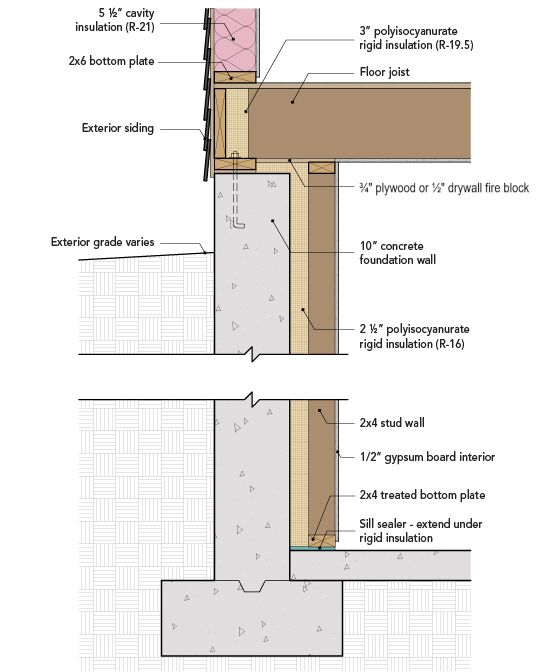 basement wall panel insulation