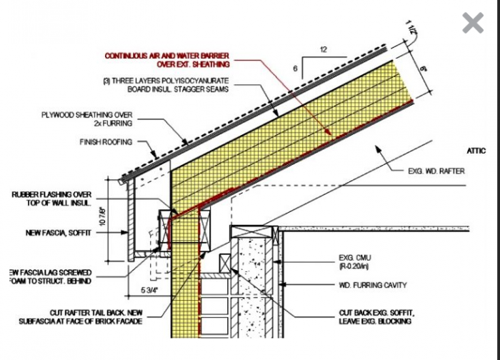 Board Insulation at