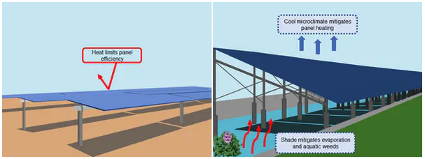 illustration showing solar panels over a canal
