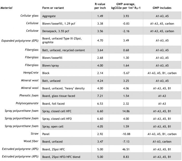 r value chart insulation types