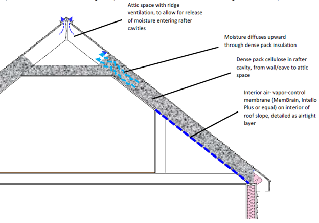 Drawing showing an attic insulated with cellulose.