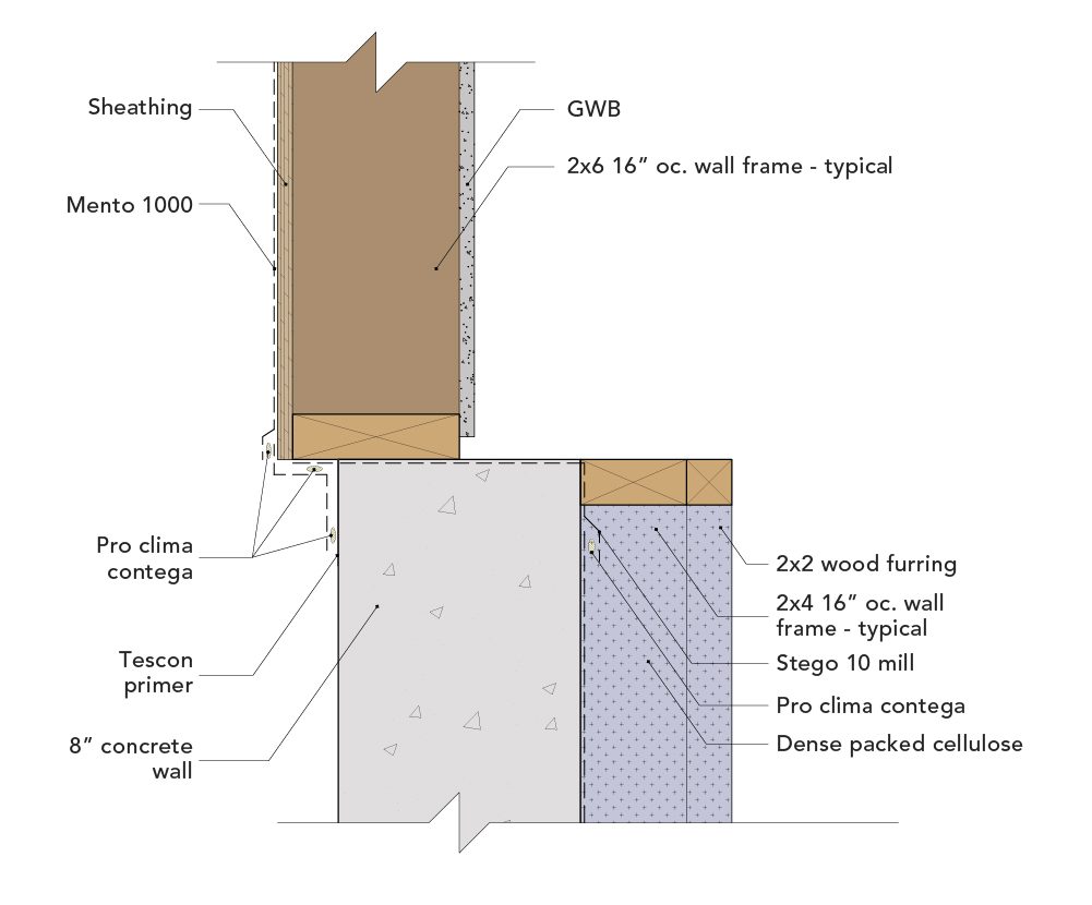 Wall to foundation frost wall transition