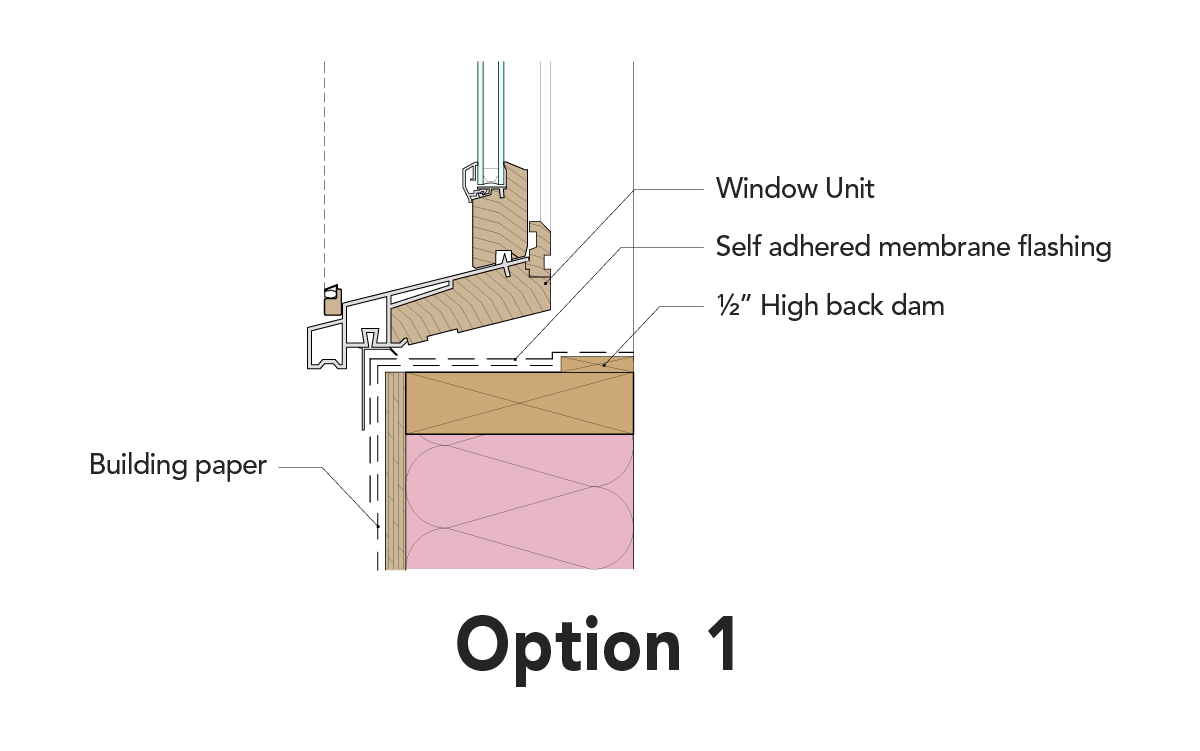 Managing Water at the Windowsill - GreenBuildingAdvisor