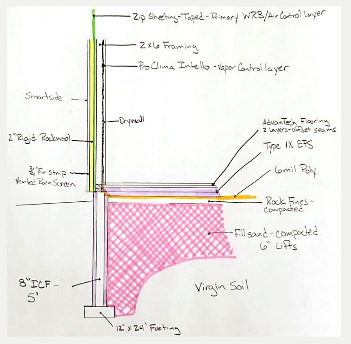 Hand-drawn illustration of foundation to wall transition