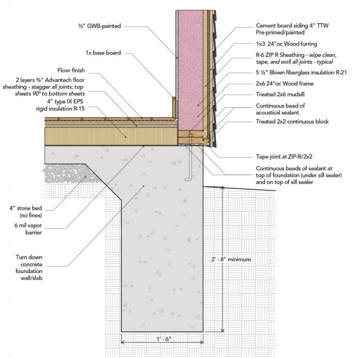 slab foundation diagram