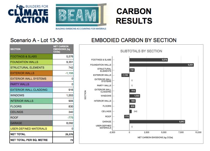 Screen shot of BEAM carbon tool