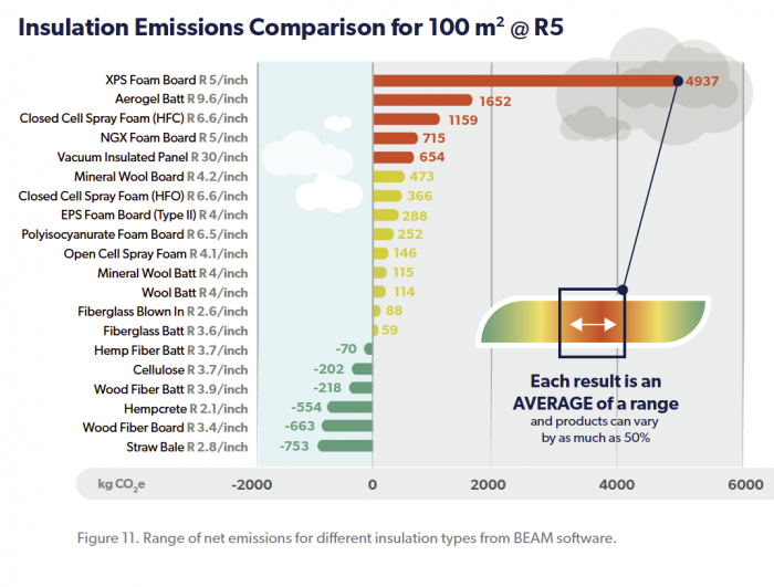 How Can We Reduce the Carbon Footprint of Bricks?