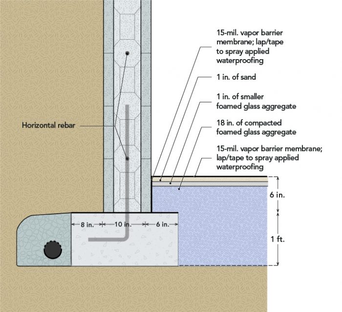 SUPERIOR StyroFoam cutter (Foamboard heating line)