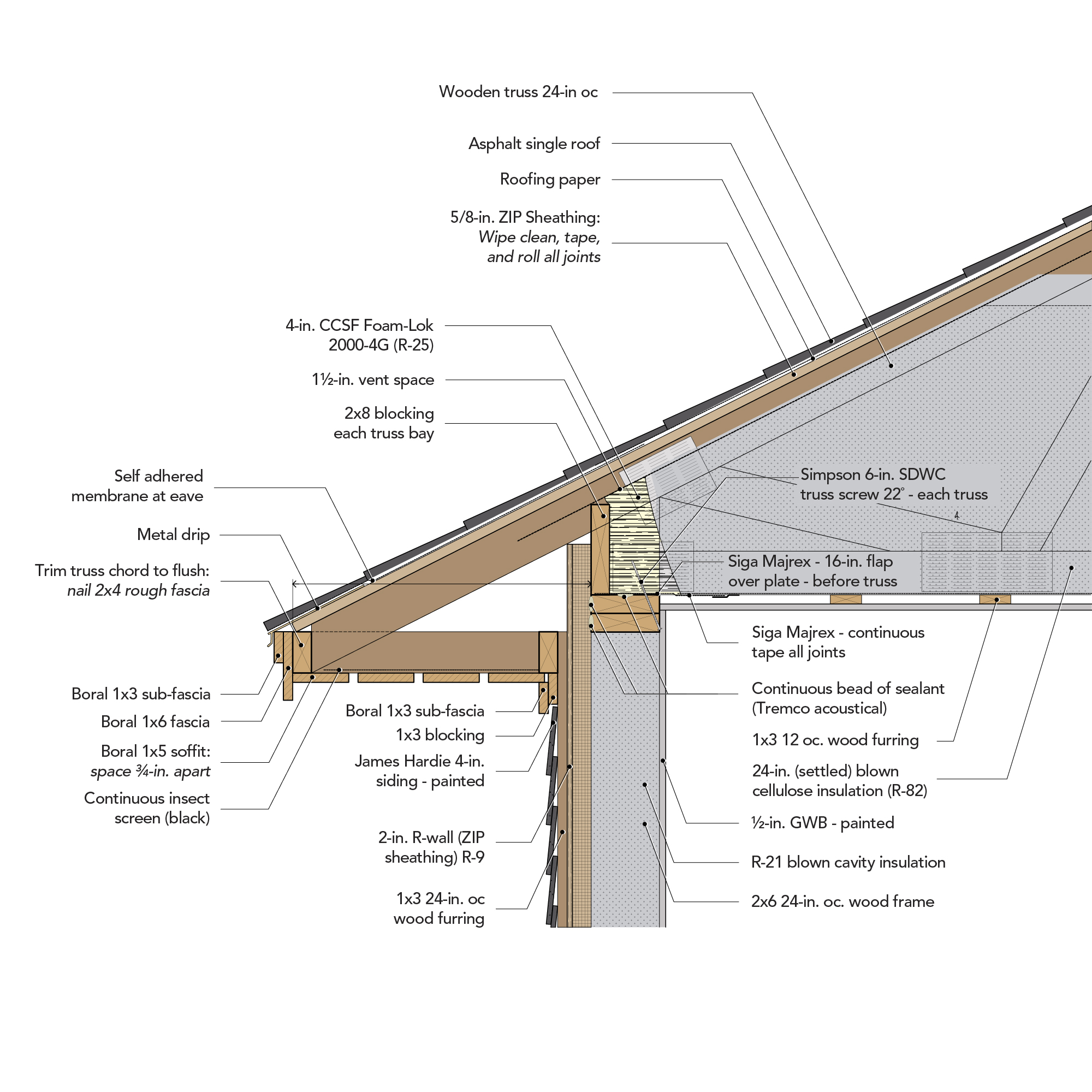 Metal Building Insulation and Venting Recommendations : r/building