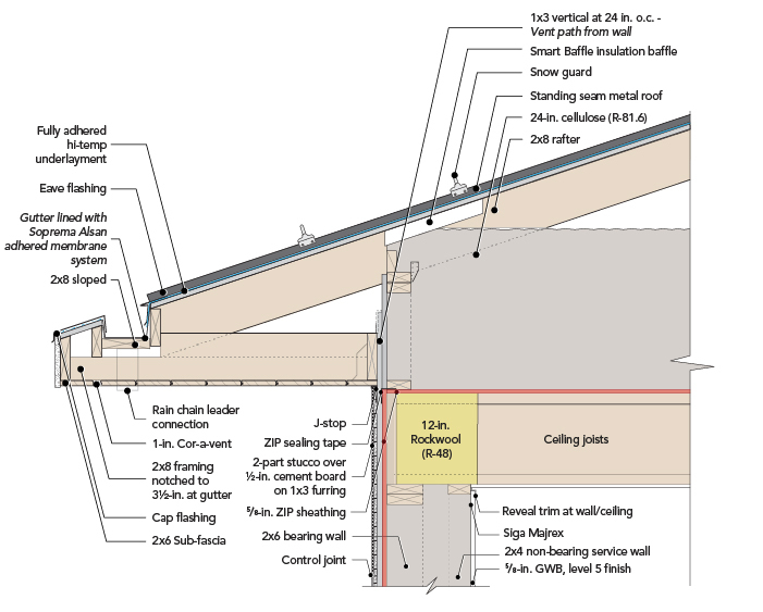 Air barrier at ceiling