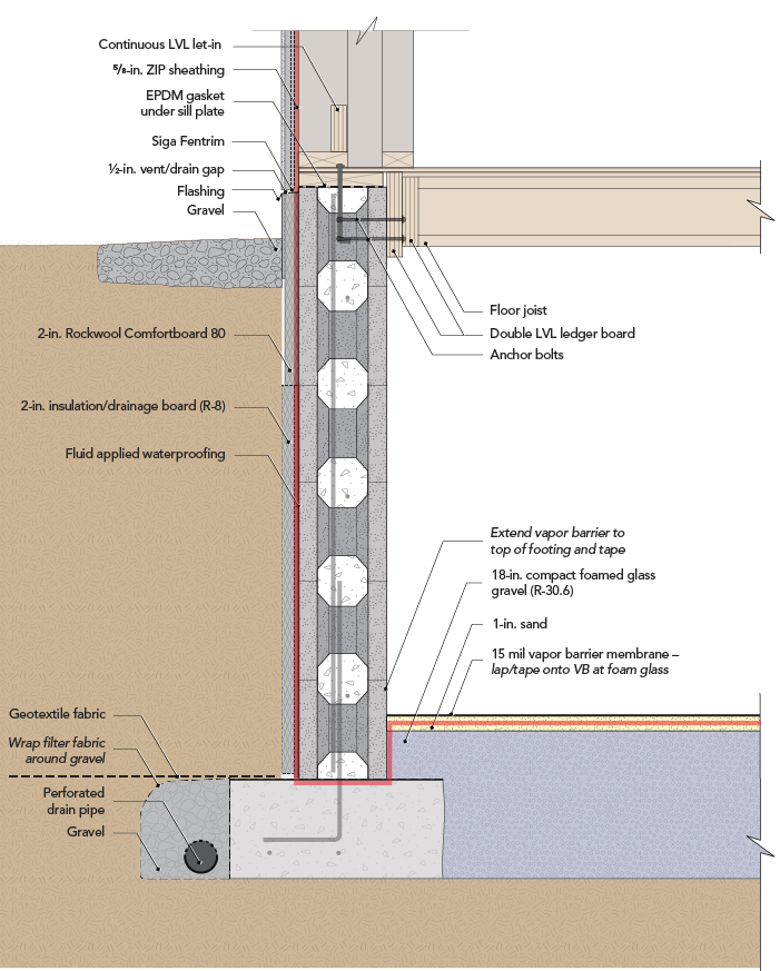 Insulation, Air Barriers, and Waterproofing