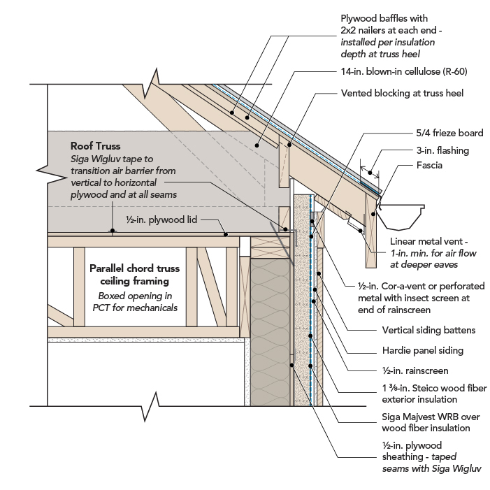 gable roof truss design