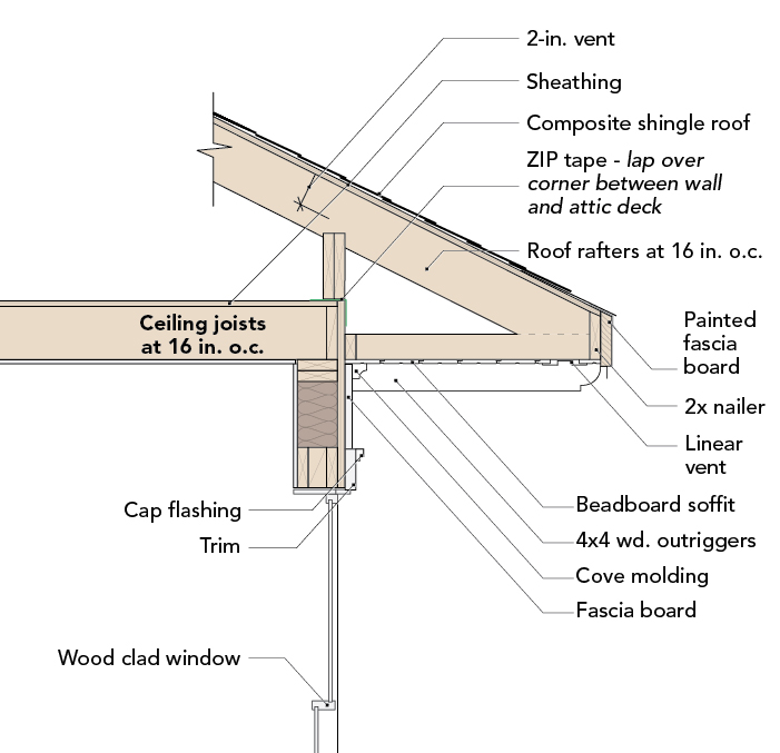 Typical Interior Demising Wall - WoodWorks | Wood Products Council