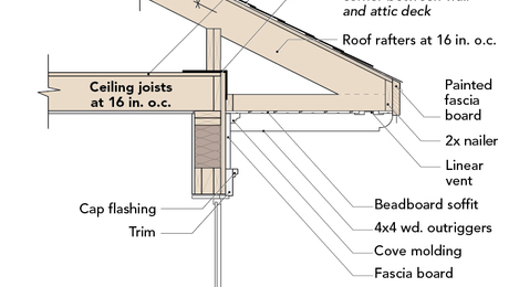 Roof detail for hot-humid climate