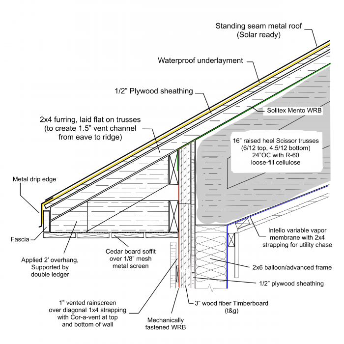 Attached overhang at gable end truss - GreenBuildingAdvisor