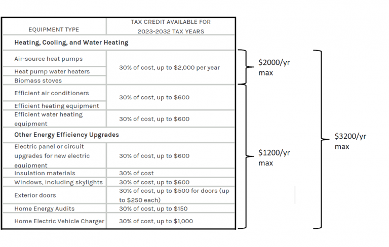 Residential Energy Tax Credits GreenBuildingAdvisor residential-energy-tax-credits-greenbuildingadvisor
