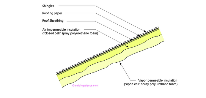 Prepping for Spray Foam - GreenBuildingAdvisor