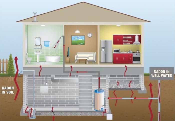 Everything About Getting a Radon Inspection: Cost Factors and