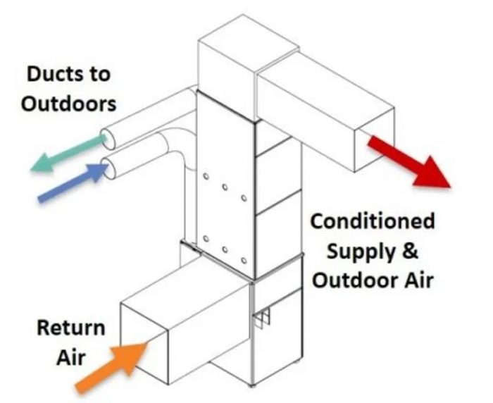 Supply and Return Grilles: What's the Difference? - Air Distribution