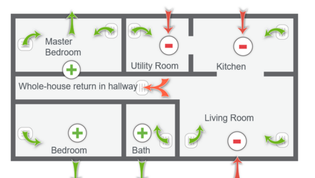 Grilles, Registers, and Diffusers Part 2: Return Air Pathways ...