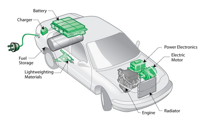 Why The $34k 2024 Hyundai Kona Electric Is The Right EV At The