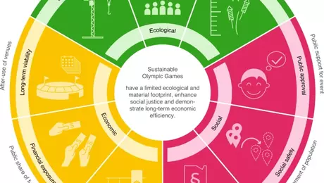 The Era of Sustainable Olympics - GreenBuildingAdvisor
