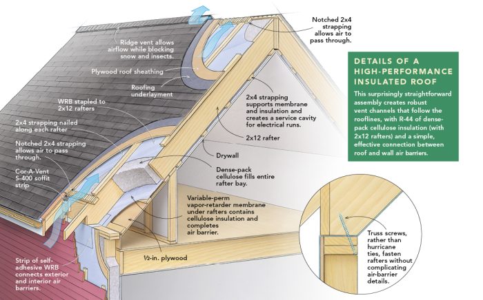 The 8 Best Roof Insulation Types (2024)