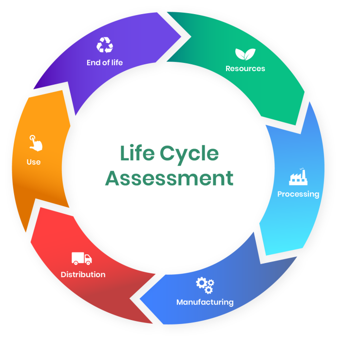 A Primer on Performing Life Cycle Assessments - GreenBuildingAdvisor