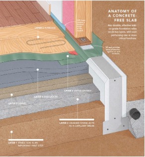 Concrete-free slab detail illustration