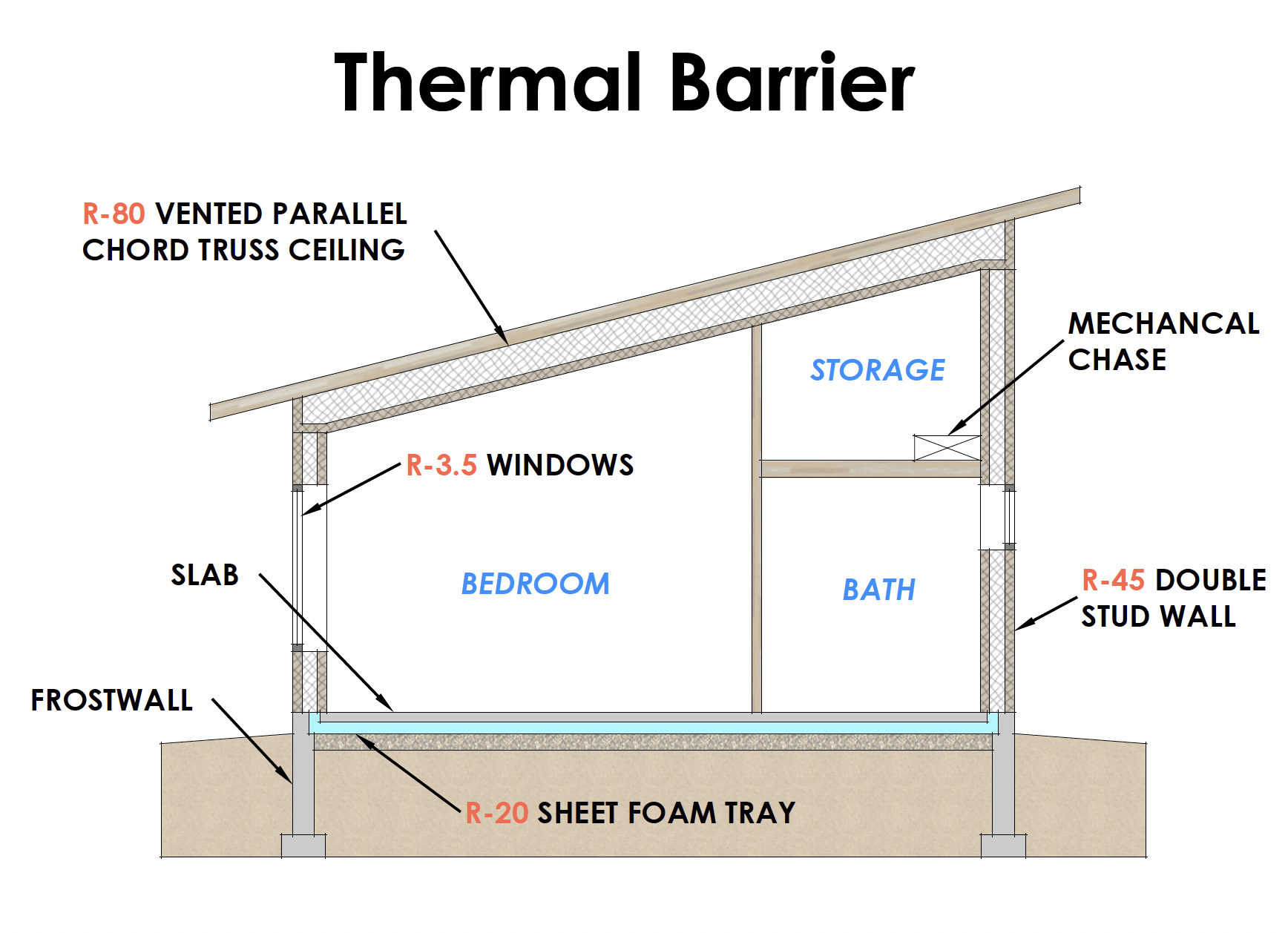 A Roadmap for Getting to Net-Zero - GreenBuildingAdvisor