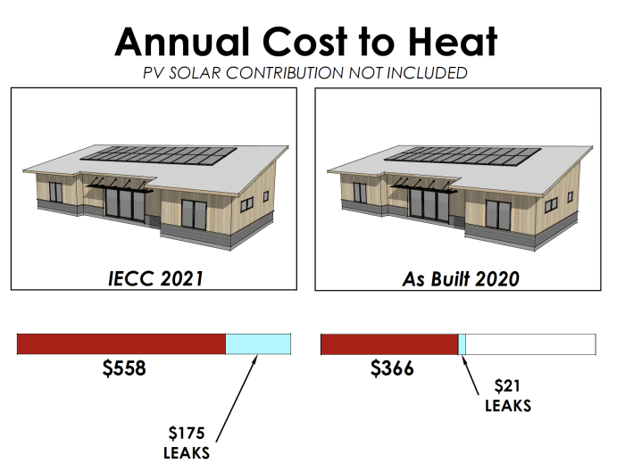 Annual Heating Cost