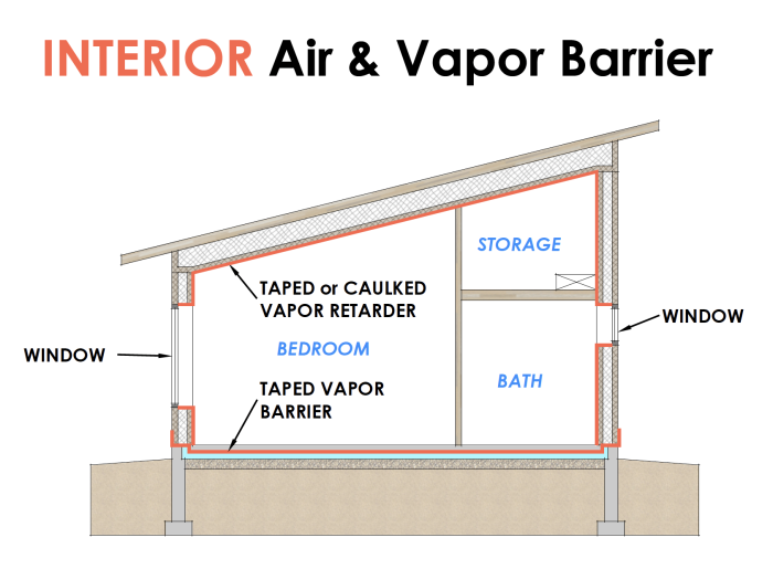 Interior Air and Vapor Barrier