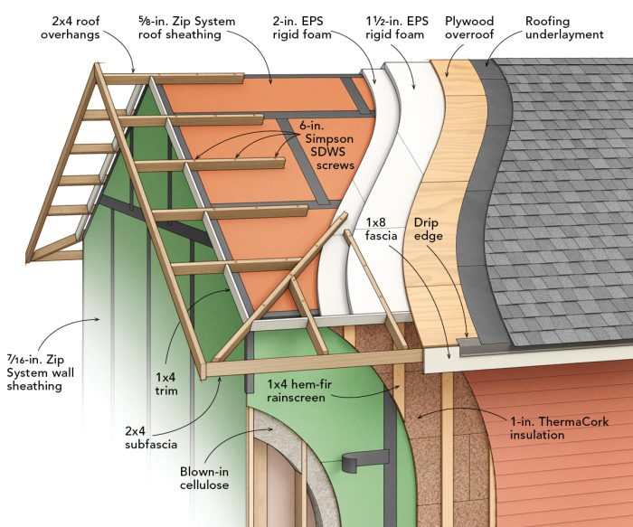 Deck Roof Construction Details Infoupdate
