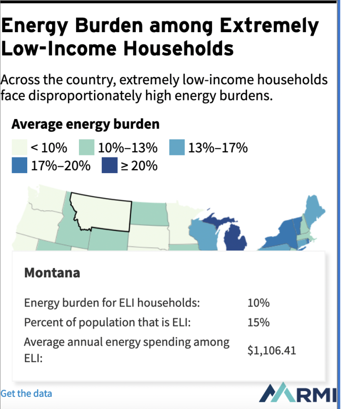 Energy Burden among the extremely low-income