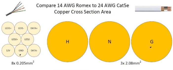 Copper gauge comparisons