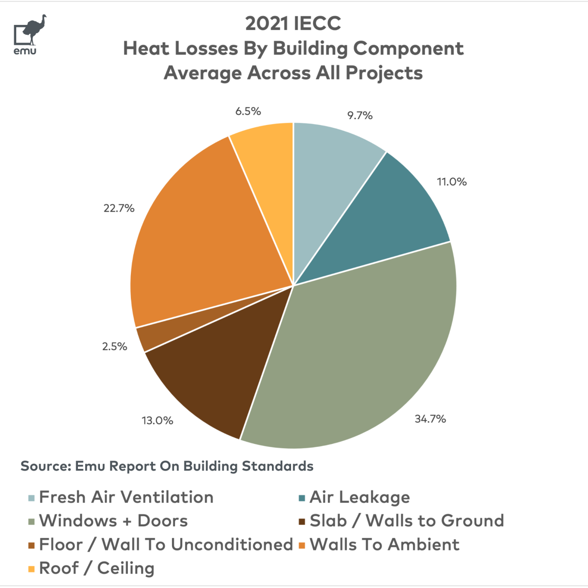 Optimizing Your Window Package - GreenBuildingAdvisor