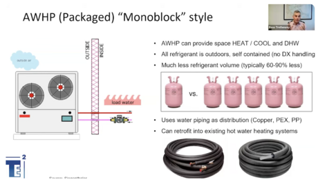 Air-to-water heat pumps_monobloc heat pumps