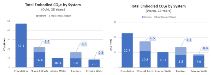 Top 5 emissions sources graphic