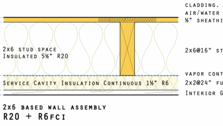 Furred Continuous Insulation Wall Assembly to Meet 2021 Codes 