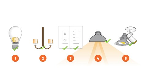 Five Ways to Improve Your Lighting - GreenBuildingAdvisor