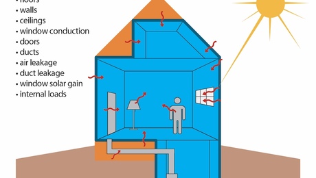 You Don't Need a Load Calculation - GreenBuildingAdvisor