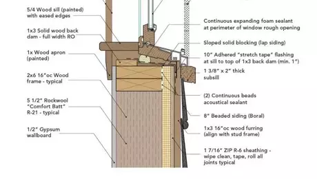 Air-Sealing Windows: Methods That Work - GreenBuildingAdvisor
