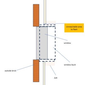Projected Window Brick European window brick installation - GreenBuildingAdvisor