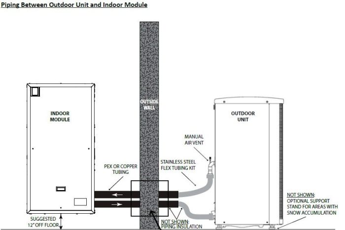 Heat Pumps and Dual-Fuel Systems - GreenBuildingAdvisor