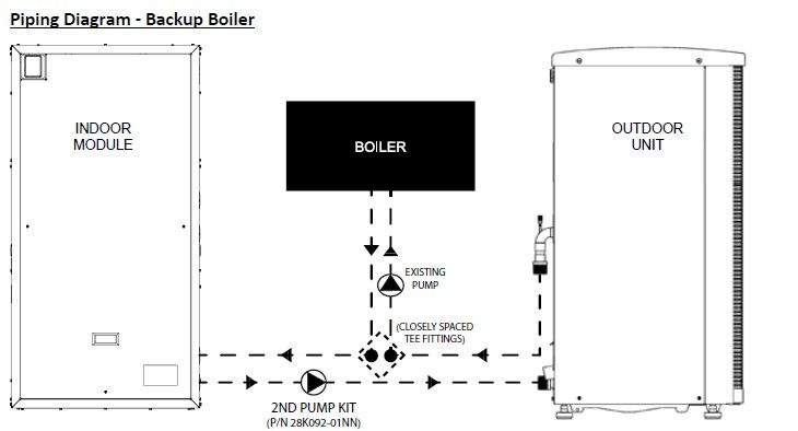 Heat Pumps and Dual-Fuel Systems - GreenBuildingAdvisor