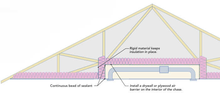 Structural Plenum Plenum Truss—Keepin’ the Ducts Inside - GreenBuildingAdvisor