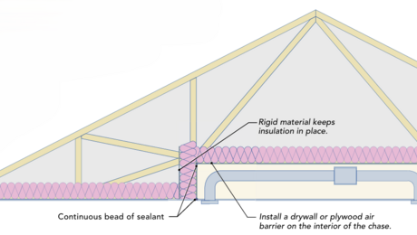 Plenum Truss-Keepin’ the Ducts Inside - GreenBuildingAdvisor
